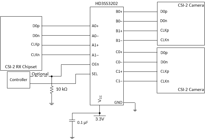 HD3SS3202 app_CSI_camera_slaseo1.gif