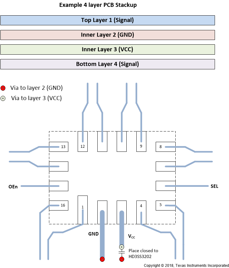 HD3SS3202 layout_guideline_slaseo1.gif