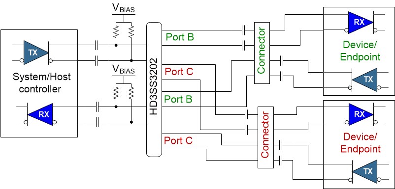 HD3SS3202 sch_ac_both_laseo1.gif