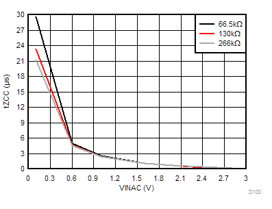 UCC28064A D100SLUA789.gif