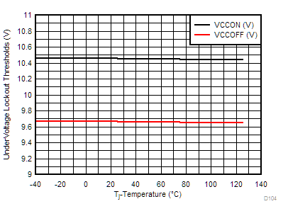 UCC28064A D104SLUA789.gif