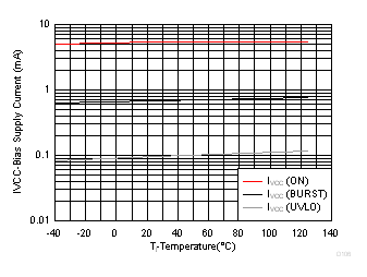 UCC28064A D106SLUA789.gif