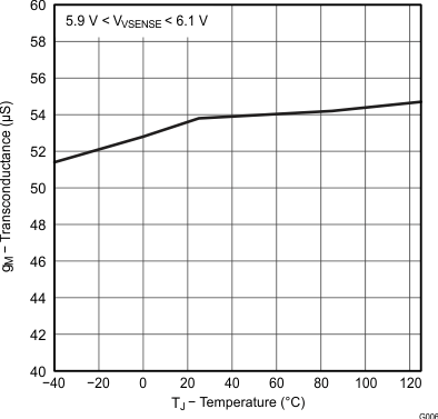 UCC28064A Figure_07_slusao7.gif