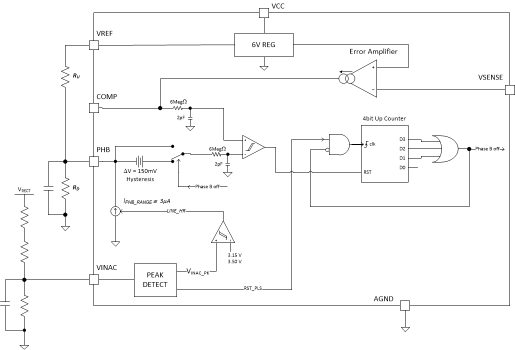 UCC28064A PhbFunction.gif