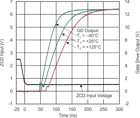 UCC28064A tc_gate_rise-t_delay_lus837.gif