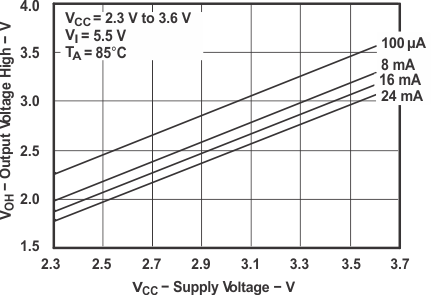 SN74CB3T3245 fig_4_scds136_1.gif