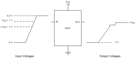 SN74CB3T3245 wave_form.gif