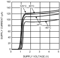 LMV981-N LMV982-N 20021422.gif