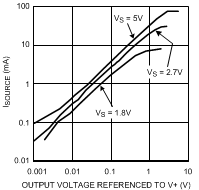 LMV981-N LMV982-N 20021425.gif