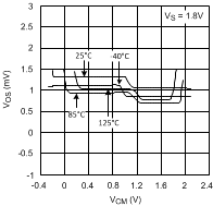 LMV981-N LMV982-N 20021436.gif