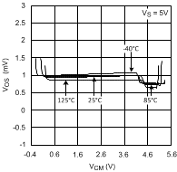 LMV981-N LMV982-N 20021438.gif