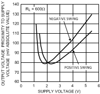 LMV981-N LMV982-N 20021449.gif