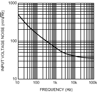 LMV981-N LMV982-N 20021458.gif