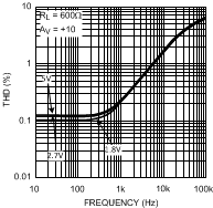 LMV981-N LMV982-N 20021468.gif