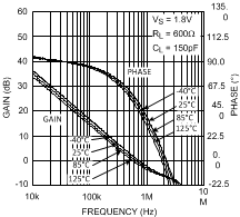 LMV981-N LMV982-N 200214g10.gif