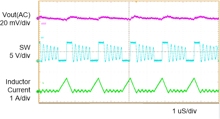 TPS61088-Q1 APP2.gif