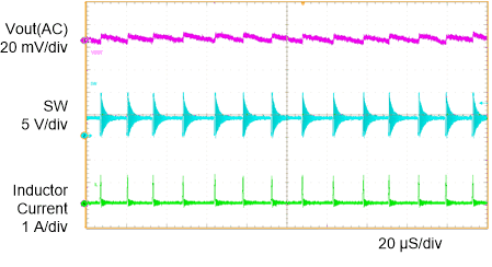 TPS61088-Q1 APP3.gif