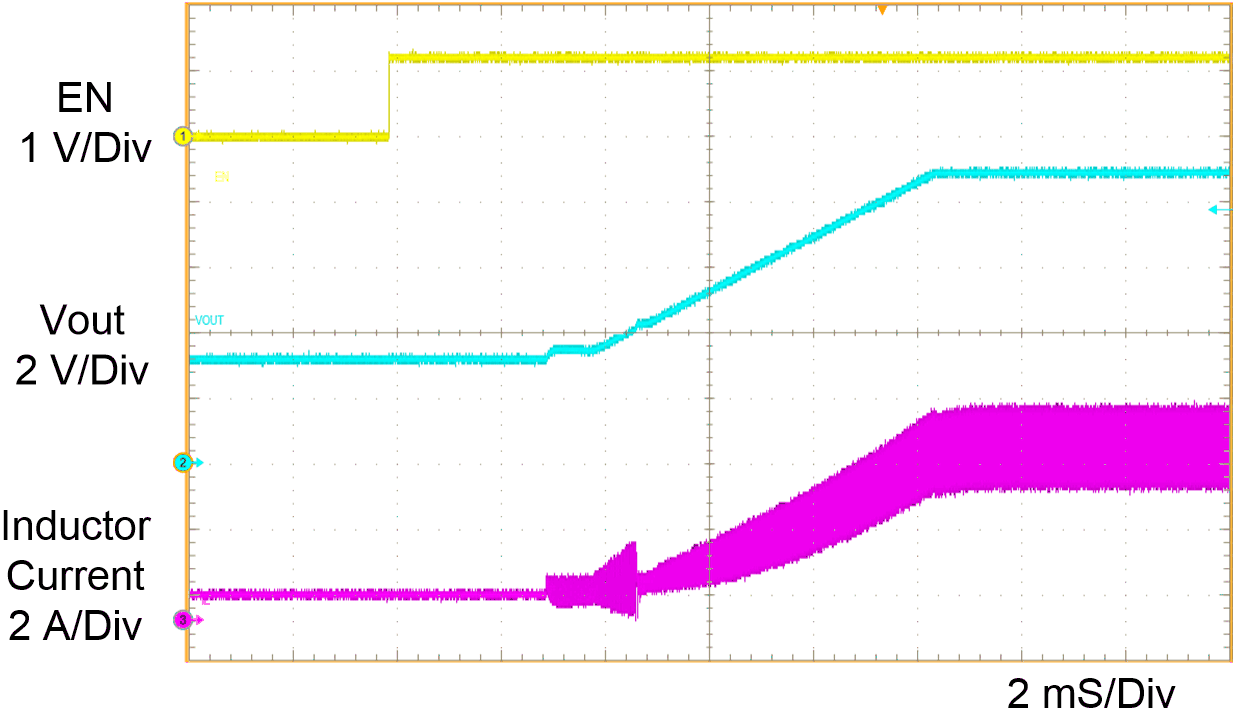 TPS61088-Q1 APP4_update.gif