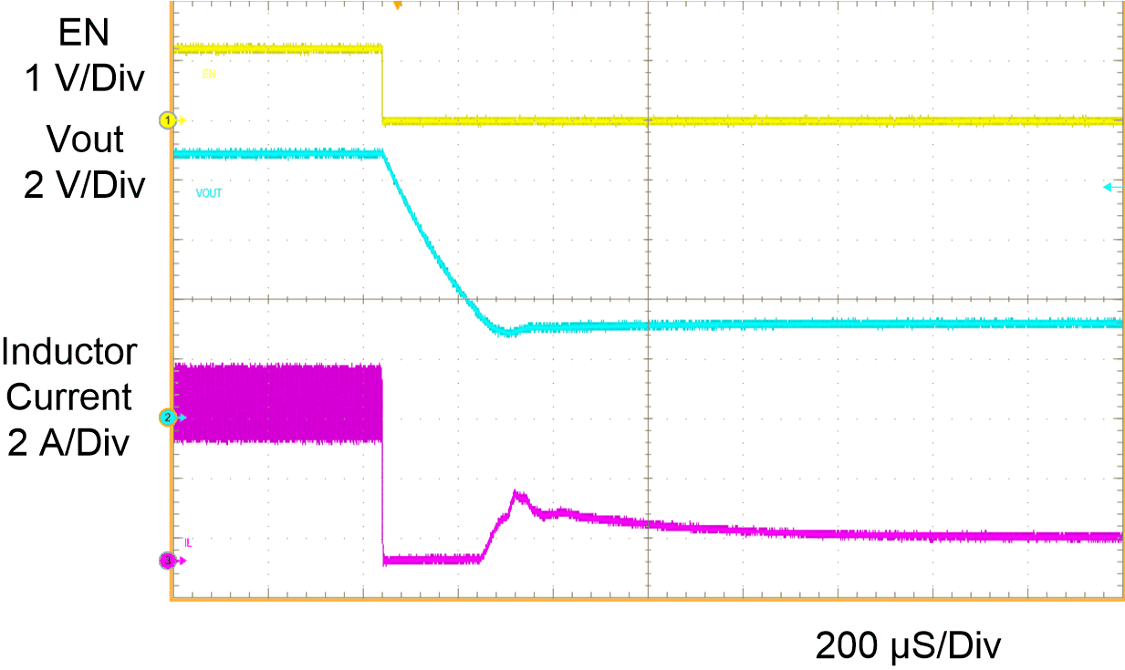 TPS61088-Q1 APP5_update.gif