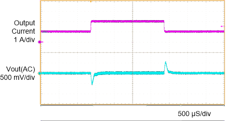 TPS61088-Q1 APP6.gif