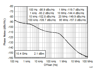 LMX2615-SP tc_PN_11p4G.gif