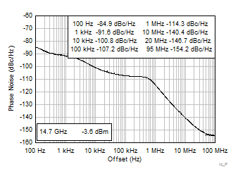 LMX2615-SP tc_PN_14p7G.gif