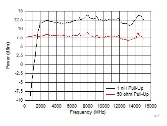 LMX2615-SP tc_PWR_PullUp.gif