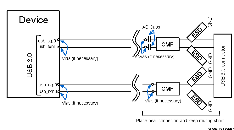 DRA722 DRA724 DRA725 DRA726 SPRS85x_PCB_USB30_1.gif