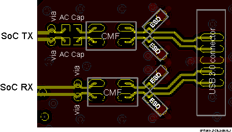 DRA722 DRA724 DRA725 DRA726 SPRS85x_PCB_USB30_2.gif