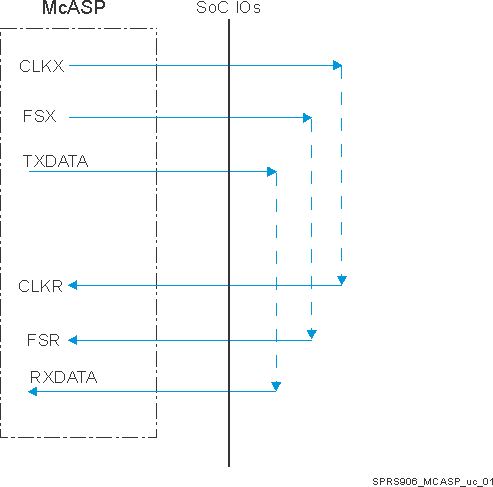 DRA722 DRA724 DRA725 DRA726 SPRS906_MCASP_uc_01.gif