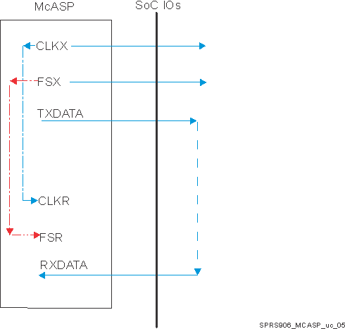 DRA722 DRA724 DRA725 DRA726 SPRS906_MCASP_uc_05.gif