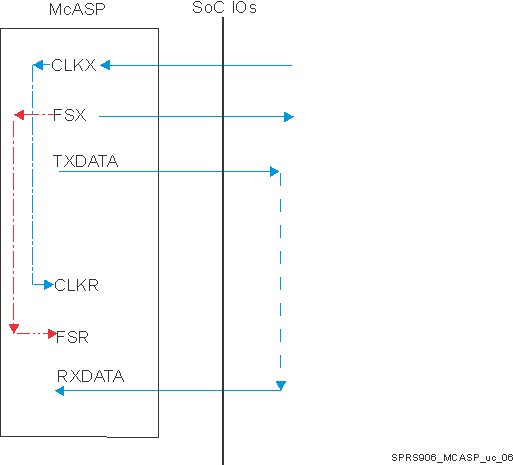 DRA722 DRA724 DRA725 DRA726 SPRS906_MCASP_uc_06.gif