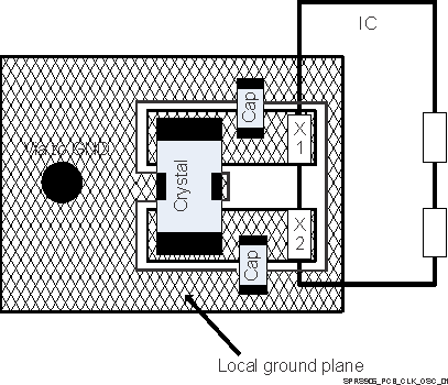 DRA722 DRA724 DRA725 DRA726 SPRS906_PCB_CLK_OSC_01.gif