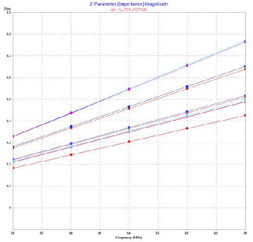 DRA722 DRA724 DRA725 DRA726 SPRS906_PCB_CORE_07.gif