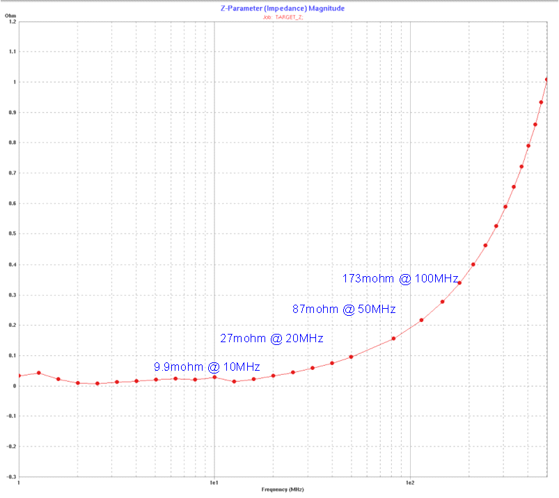 DRA722 DRA724 DRA725 DRA726 SPRS906_PCB_CORE_08.gif