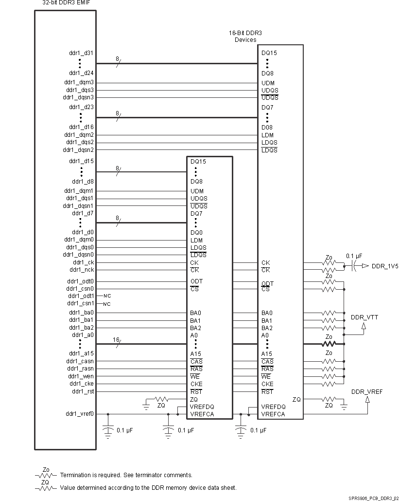 DRA722 DRA724 DRA725 DRA726 SPRS906_PCB_DDR3_02.gif