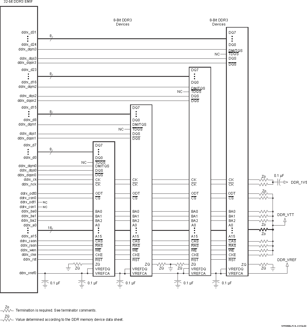 DRA722 DRA724 DRA725 DRA726 SPRS906_PCB_DDR3_03.gif