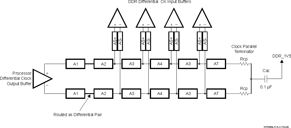 DRA722 DRA724 DRA725 DRA726 SPRS906_PCB_DDR3_06.gif