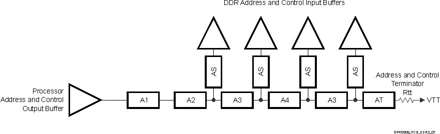 DRA722 DRA724 DRA725 DRA726 SPRS906_PCB_DDR3_07.gif