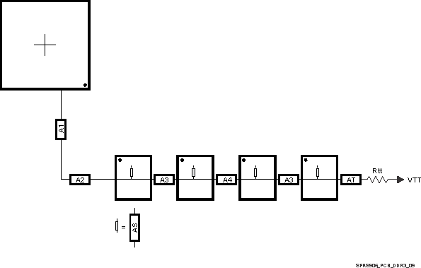 DRA722 DRA724 DRA725 DRA726 SPRS906_PCB_DDR3_09.gif