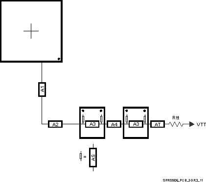 DRA722 DRA724 DRA725 DRA726 SPRS906_PCB_DDR3_11.gif