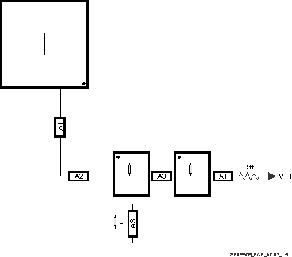 DRA722 DRA724 DRA725 DRA726 SPRS906_PCB_DDR3_15.gif