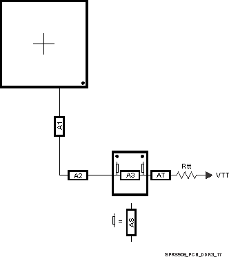 DRA722 DRA724 DRA725 DRA726 SPRS906_PCB_DDR3_17.gif