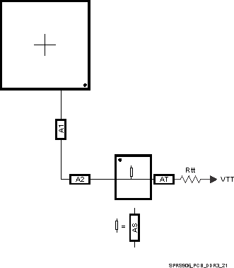 DRA722 DRA724 DRA725 DRA726 SPRS906_PCB_DDR3_21.gif