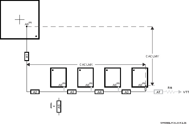 DRA722 DRA724 DRA725 DRA726 SPRS906_PCB_DDR3_26.gif