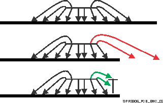 DRA722 DRA724 DRA725 DRA726 SPRS906_PCB_EMC_02.gif