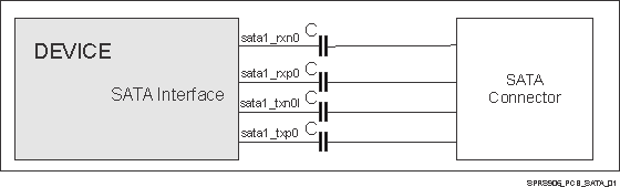 DRA722 DRA724 DRA725 DRA726 SPRS906_PCB_SATA_01.gif