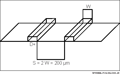 DRA722 DRA724 DRA725 DRA726 SPRS906_PCB_SE_GND_01.gif