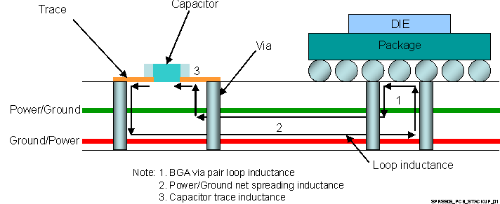 DRA722 DRA724 DRA725 DRA726 SPRS906_PCB_STACKUP_01.gif