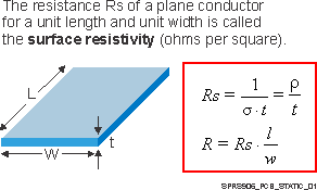 DRA722 DRA724 DRA725 DRA726 SPRS906_PCB_STATIC_01.gif